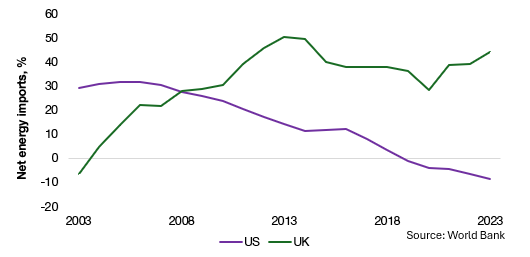 uks-mad-energy-policy-is-a-potent-deterrent-to-foreign-investors-2.png